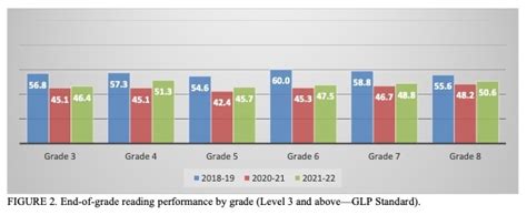 State Test Scores Reveal Successes, Challenges, and 